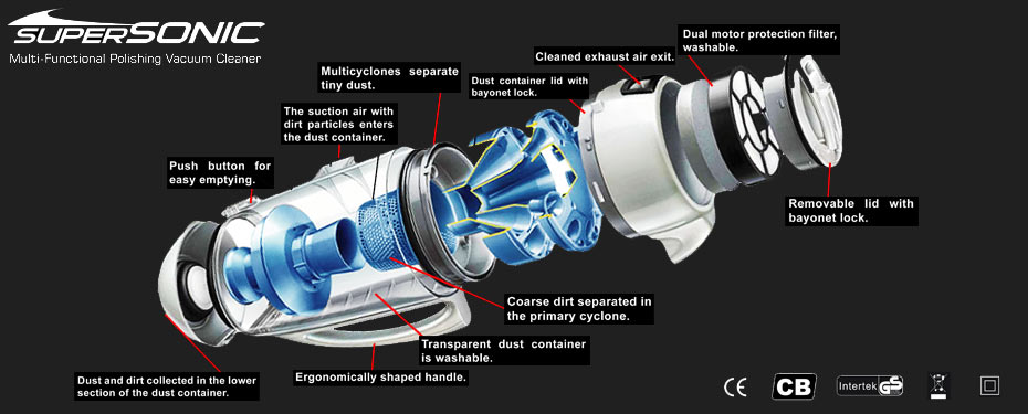 What Is Multi-Cyclone Technology